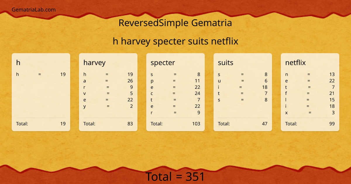 h harvey specter suits netflix in reversedSimple Gematria